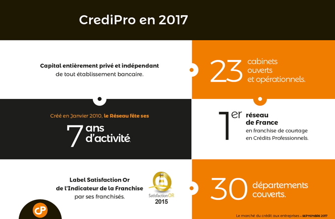 Chiffres CrediPro 2017